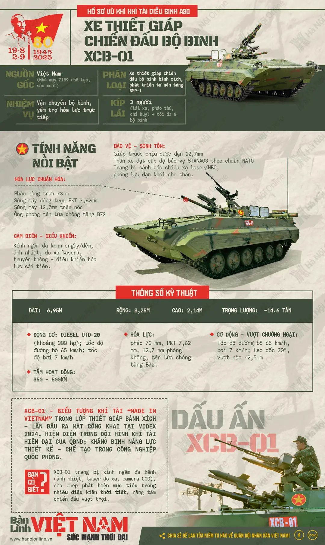 Đài PTTH Hà Nội